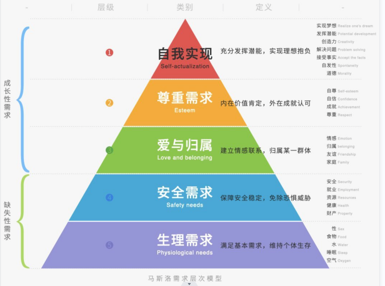 缺乏对团队成员的有效激励和认可？